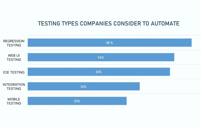testing-types-companies-consider-to-automate